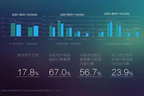 2017年網(wǎng)絡(luò)視聽(tīng)發(fā)展趨勢(shì)展望 精品化、移動(dòng)化、細(xì)分化與網(wǎng)絡(luò)安全軟件開(kāi)發(fā)新機(jī)遇